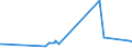 KN 10062017 /Exporte /Einheit = Preise (Euro/Tonne) /Partnerland: Tuerkei /Meldeland: Eur27_2020 /10062017:Reis, GeschÃ¤lt `cargo-reis Oder Braunreis`, Parboiled, LangkÃ¶rnig, mit Einem VerhÃ¤ltnis der LÃ¤nge zur Breite von >= 3
