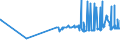KN 10062017 /Exporte /Einheit = Preise (Euro/Tonne) /Partnerland: Albanien /Meldeland: Eur27_2020 /10062017:Reis, GeschÃ¤lt `cargo-reis Oder Braunreis`, Parboiled, LangkÃ¶rnig, mit Einem VerhÃ¤ltnis der LÃ¤nge zur Breite von >= 3
