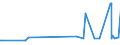 KN 10062017 /Exporte /Einheit = Preise (Euro/Tonne) /Partnerland: Ukraine /Meldeland: Eur27_2020 /10062017:Reis, GeschÃ¤lt `cargo-reis Oder Braunreis`, Parboiled, LangkÃ¶rnig, mit Einem VerhÃ¤ltnis der LÃ¤nge zur Breite von >= 3