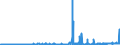 KN 10062017 /Exporte /Einheit = Preise (Euro/Tonne) /Partnerland: Kroatien /Meldeland: Eur27_2020 /10062017:Reis, GeschÃ¤lt `cargo-reis Oder Braunreis`, Parboiled, LangkÃ¶rnig, mit Einem VerhÃ¤ltnis der LÃ¤nge zur Breite von >= 3