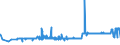 KN 10062017 /Exporte /Einheit = Preise (Euro/Tonne) /Partnerland: Bosn.-herzegowina /Meldeland: Eur27_2020 /10062017:Reis, GeschÃ¤lt `cargo-reis Oder Braunreis`, Parboiled, LangkÃ¶rnig, mit Einem VerhÃ¤ltnis der LÃ¤nge zur Breite von >= 3