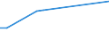 KN 10062017 /Exporte /Einheit = Preise (Euro/Tonne) /Partnerland: Serb.-mont. /Meldeland: Eur15 /10062017:Reis, GeschÃ¤lt `cargo-reis Oder Braunreis`, Parboiled, LangkÃ¶rnig, mit Einem VerhÃ¤ltnis der LÃ¤nge zur Breite von >= 3