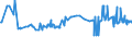 KN 10062017 /Exporte /Einheit = Preise (Euro/Tonne) /Partnerland: Serbien /Meldeland: Eur27_2020 /10062017:Reis, GeschÃ¤lt `cargo-reis Oder Braunreis`, Parboiled, LangkÃ¶rnig, mit Einem VerhÃ¤ltnis der LÃ¤nge zur Breite von >= 3
