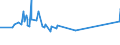 KN 10062017 /Exporte /Einheit = Preise (Euro/Tonne) /Partnerland: Libyen /Meldeland: Europäische Union /10062017:Reis, GeschÃ¤lt `cargo-reis Oder Braunreis`, Parboiled, LangkÃ¶rnig, mit Einem VerhÃ¤ltnis der LÃ¤nge zur Breite von >= 3