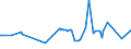 KN 10062017 /Exporte /Einheit = Preise (Euro/Tonne) /Partnerland: Mauretanien /Meldeland: Eur27_2020 /10062017:Reis, GeschÃ¤lt `cargo-reis Oder Braunreis`, Parboiled, LangkÃ¶rnig, mit Einem VerhÃ¤ltnis der LÃ¤nge zur Breite von >= 3