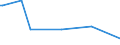 KN 10062017 /Exporte /Einheit = Preise (Euro/Tonne) /Partnerland: Burkina Faso /Meldeland: Eur27_2020 /10062017:Reis, GeschÃ¤lt `cargo-reis Oder Braunreis`, Parboiled, LangkÃ¶rnig, mit Einem VerhÃ¤ltnis der LÃ¤nge zur Breite von >= 3