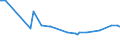 KN 10062017 /Exporte /Einheit = Preise (Euro/Tonne) /Partnerland: Guinea /Meldeland: Eur27_2020 /10062017:Reis, GeschÃ¤lt `cargo-reis Oder Braunreis`, Parboiled, LangkÃ¶rnig, mit Einem VerhÃ¤ltnis der LÃ¤nge zur Breite von >= 3