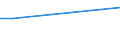 KN 10062017 /Exporte /Einheit = Preise (Euro/Tonne) /Partnerland: Benin /Meldeland: Europäische Union /10062017:Reis, GeschÃ¤lt `cargo-reis Oder Braunreis`, Parboiled, LangkÃ¶rnig, mit Einem VerhÃ¤ltnis der LÃ¤nge zur Breite von >= 3