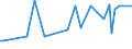 KN 10062017 /Exporte /Einheit = Preise (Euro/Tonne) /Partnerland: Zentralaf.republik /Meldeland: Eur27_2020 /10062017:Reis, GeschÃ¤lt `cargo-reis Oder Braunreis`, Parboiled, LangkÃ¶rnig, mit Einem VerhÃ¤ltnis der LÃ¤nge zur Breite von >= 3