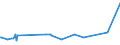 KN 10062017 /Exporte /Einheit = Preise (Euro/Tonne) /Partnerland: Aequat.guin. /Meldeland: Eur27_2020 /10062017:Reis, GeschÃ¤lt `cargo-reis Oder Braunreis`, Parboiled, LangkÃ¶rnig, mit Einem VerhÃ¤ltnis der LÃ¤nge zur Breite von >= 3