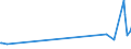 KN 10062017 /Exporte /Einheit = Preise (Euro/Tonne) /Partnerland: Kongo /Meldeland: Europäische Union /10062017:Reis, GeschÃ¤lt `cargo-reis Oder Braunreis`, Parboiled, LangkÃ¶rnig, mit Einem VerhÃ¤ltnis der LÃ¤nge zur Breite von >= 3