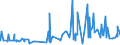 KN 10062017 /Exporte /Einheit = Preise (Euro/Tonne) /Partnerland: Angola /Meldeland: Eur27_2020 /10062017:Reis, GeschÃ¤lt `cargo-reis Oder Braunreis`, Parboiled, LangkÃ¶rnig, mit Einem VerhÃ¤ltnis der LÃ¤nge zur Breite von >= 3