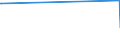 KN 10062017 /Exporte /Einheit = Preise (Euro/Tonne) /Partnerland: Eritrea /Meldeland: Europäische Union /10062017:Reis, GeschÃ¤lt `cargo-reis Oder Braunreis`, Parboiled, LangkÃ¶rnig, mit Einem VerhÃ¤ltnis der LÃ¤nge zur Breite von >= 3