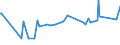 KN 10062017 /Exporte /Einheit = Preise (Euro/Tonne) /Partnerland: Seychellen /Meldeland: Eur27_2020 /10062017:Reis, GeschÃ¤lt `cargo-reis Oder Braunreis`, Parboiled, LangkÃ¶rnig, mit Einem VerhÃ¤ltnis der LÃ¤nge zur Breite von >= 3