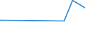 KN 10062017 /Exporte /Einheit = Preise (Euro/Tonne) /Partnerland: Mayotte /Meldeland: Eur27 /10062017:Reis, GeschÃ¤lt `cargo-reis Oder Braunreis`, Parboiled, LangkÃ¶rnig, mit Einem VerhÃ¤ltnis der LÃ¤nge zur Breite von >= 3