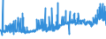 KN 10062092 /Exporte /Einheit = Preise (Euro/Tonne) /Partnerland: Daenemark /Meldeland: Eur27_2020 /10062092:Reis, Geschält `cargo-reis Oder Braunreis`, Rundkörnig (Ausg. Parboiled)