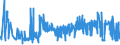 CN 10062094 /Exports /Unit = Prices (Euro/ton) /Partner: Spain /Reporter: Eur27_2020 /10062094:Medium Grain Husked [brown] Rice (Excl. Parboiled)