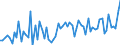 CN 10062094 /Exports /Unit = Prices (Euro/ton) /Partner: United Kingdom(Excluding Northern Ireland) /Reporter: Eur27_2020 /10062094:Medium Grain Husked [brown] Rice (Excl. Parboiled)
