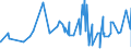 CN 10062094 /Exports /Unit = Prices (Euro/ton) /Partner: Canada /Reporter: Eur27_2020 /10062094:Medium Grain Husked [brown] Rice (Excl. Parboiled)