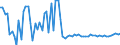 CN 10062096 /Exports /Unit = Prices (Euro/ton) /Partner: United Kingdom(Excluding Northern Ireland) /Reporter: Eur27_2020 /10062096:Long Grain Husked [brown] Rice, Length-width Ratio > 2 but < 3 (Excl. Parboiled)