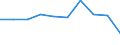 KN 10062098 /Exporte /Einheit = Preise (Euro/Tonne) /Partnerland: Belgien/Luxemburg /Meldeland: Eur27 /10062098:Reis, GeschÃ¤lt `cargo-reis Oder Braunreis`, LangkÃ¶rnig, mit Einem VerhÃ¤ltnis der LÃ¤nge zur Breite von >= 3 (Ausg. Parboiled)