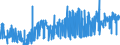 KN 10062098 /Exporte /Einheit = Preise (Euro/Tonne) /Partnerland: Ver.koenigreich /Meldeland: Eur27_2020 /10062098:Reis, GeschÃ¤lt `cargo-reis Oder Braunreis`, LangkÃ¶rnig, mit Einem VerhÃ¤ltnis der LÃ¤nge zur Breite von >= 3 (Ausg. Parboiled)