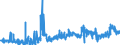 KN 10062098 /Exporte /Einheit = Preise (Euro/Tonne) /Partnerland: Irland /Meldeland: Eur27_2020 /10062098:Reis, GeschÃ¤lt `cargo-reis Oder Braunreis`, LangkÃ¶rnig, mit Einem VerhÃ¤ltnis der LÃ¤nge zur Breite von >= 3 (Ausg. Parboiled)