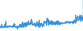 KN 10062098 /Exporte /Einheit = Preise (Euro/Tonne) /Partnerland: Daenemark /Meldeland: Eur27_2020 /10062098:Reis, GeschÃ¤lt `cargo-reis Oder Braunreis`, LangkÃ¶rnig, mit Einem VerhÃ¤ltnis der LÃ¤nge zur Breite von >= 3 (Ausg. Parboiled)