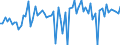 KN 10062098 /Exporte /Einheit = Preise (Euro/Tonne) /Partnerland: Ver.koenigreich(Ohne Nordirland) /Meldeland: Eur27_2020 /10062098:Reis, GeschÃ¤lt `cargo-reis Oder Braunreis`, LangkÃ¶rnig, mit Einem VerhÃ¤ltnis der LÃ¤nge zur Breite von >= 3 (Ausg. Parboiled)