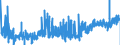 KN 10062098 /Exporte /Einheit = Preise (Euro/Tonne) /Partnerland: Luxemburg /Meldeland: Eur27_2020 /10062098:Reis, GeschÃ¤lt `cargo-reis Oder Braunreis`, LangkÃ¶rnig, mit Einem VerhÃ¤ltnis der LÃ¤nge zur Breite von >= 3 (Ausg. Parboiled)