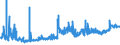 KN 10062098 /Exporte /Einheit = Preise (Euro/Tonne) /Partnerland: Schweden /Meldeland: Eur27_2020 /10062098:Reis, GeschÃ¤lt `cargo-reis Oder Braunreis`, LangkÃ¶rnig, mit Einem VerhÃ¤ltnis der LÃ¤nge zur Breite von >= 3 (Ausg. Parboiled)
