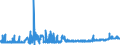 KN 10062098 /Exporte /Einheit = Preise (Euro/Tonne) /Partnerland: Finnland /Meldeland: Eur27_2020 /10062098:Reis, GeschÃ¤lt `cargo-reis Oder Braunreis`, LangkÃ¶rnig, mit Einem VerhÃ¤ltnis der LÃ¤nge zur Breite von >= 3 (Ausg. Parboiled)