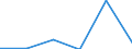 KN 10062098 /Exporte /Einheit = Preise (Euro/Tonne) /Partnerland: Schweiz /Meldeland: Eur27 /10062098:Reis, GeschÃ¤lt `cargo-reis Oder Braunreis`, LangkÃ¶rnig, mit Einem VerhÃ¤ltnis der LÃ¤nge zur Breite von >= 3 (Ausg. Parboiled)