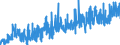 KN 10062098 /Exporte /Einheit = Preise (Euro/Tonne) /Partnerland: Oesterreich /Meldeland: Eur27_2020 /10062098:Reis, GeschÃ¤lt `cargo-reis Oder Braunreis`, LangkÃ¶rnig, mit Einem VerhÃ¤ltnis der LÃ¤nge zur Breite von >= 3 (Ausg. Parboiled)