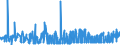 KN 10062098 /Exporte /Einheit = Preise (Euro/Tonne) /Partnerland: Schweiz /Meldeland: Eur27_2020 /10062098:Reis, GeschÃ¤lt `cargo-reis Oder Braunreis`, LangkÃ¶rnig, mit Einem VerhÃ¤ltnis der LÃ¤nge zur Breite von >= 3 (Ausg. Parboiled)