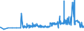 KN 10062098 /Exporte /Einheit = Preise (Euro/Tonne) /Partnerland: Faeroeer Inseln /Meldeland: Eur27_2020 /10062098:Reis, GeschÃ¤lt `cargo-reis Oder Braunreis`, LangkÃ¶rnig, mit Einem VerhÃ¤ltnis der LÃ¤nge zur Breite von >= 3 (Ausg. Parboiled)
