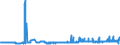 KN 10062098 /Exporte /Einheit = Preise (Euro/Tonne) /Partnerland: Estland /Meldeland: Eur27_2020 /10062098:Reis, GeschÃ¤lt `cargo-reis Oder Braunreis`, LangkÃ¶rnig, mit Einem VerhÃ¤ltnis der LÃ¤nge zur Breite von >= 3 (Ausg. Parboiled)