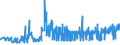 KN 10062098 /Exporte /Einheit = Preise (Euro/Tonne) /Partnerland: Lettland /Meldeland: Eur27_2020 /10062098:Reis, GeschÃ¤lt `cargo-reis Oder Braunreis`, LangkÃ¶rnig, mit Einem VerhÃ¤ltnis der LÃ¤nge zur Breite von >= 3 (Ausg. Parboiled)
