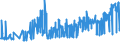 KN 10062098 /Exporte /Einheit = Preise (Euro/Tonne) /Partnerland: Litauen /Meldeland: Eur27_2020 /10062098:Reis, GeschÃ¤lt `cargo-reis Oder Braunreis`, LangkÃ¶rnig, mit Einem VerhÃ¤ltnis der LÃ¤nge zur Breite von >= 3 (Ausg. Parboiled)