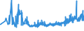 KN 10062098 /Exporte /Einheit = Preise (Euro/Tonne) /Partnerland: Ungarn /Meldeland: Eur27_2020 /10062098:Reis, GeschÃ¤lt `cargo-reis Oder Braunreis`, LangkÃ¶rnig, mit Einem VerhÃ¤ltnis der LÃ¤nge zur Breite von >= 3 (Ausg. Parboiled)