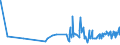 KN 10062098 /Exporte /Einheit = Preise (Euro/Tonne) /Partnerland: Albanien /Meldeland: Eur27_2020 /10062098:Reis, GeschÃ¤lt `cargo-reis Oder Braunreis`, LangkÃ¶rnig, mit Einem VerhÃ¤ltnis der LÃ¤nge zur Breite von >= 3 (Ausg. Parboiled)