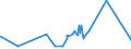 KN 10062098 /Exporte /Einheit = Preise (Euro/Tonne) /Partnerland: Weissrussland /Meldeland: Europäische Union /10062098:Reis, GeschÃ¤lt `cargo-reis Oder Braunreis`, LangkÃ¶rnig, mit Einem VerhÃ¤ltnis der LÃ¤nge zur Breite von >= 3 (Ausg. Parboiled)
