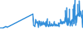 KN 10062098 /Exporte /Einheit = Preise (Euro/Tonne) /Partnerland: Moldau /Meldeland: Eur27_2020 /10062098:Reis, GeschÃ¤lt `cargo-reis Oder Braunreis`, LangkÃ¶rnig, mit Einem VerhÃ¤ltnis der LÃ¤nge zur Breite von >= 3 (Ausg. Parboiled)