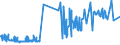 KN 10062098 /Exporte /Einheit = Preise (Euro/Tonne) /Partnerland: Russland /Meldeland: Eur27_2020 /10062098:Reis, GeschÃ¤lt `cargo-reis Oder Braunreis`, LangkÃ¶rnig, mit Einem VerhÃ¤ltnis der LÃ¤nge zur Breite von >= 3 (Ausg. Parboiled)
