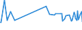 KN 10062098 /Exporte /Einheit = Preise (Euro/Tonne) /Partnerland: Georgien /Meldeland: Eur27_2020 /10062098:Reis, GeschÃ¤lt `cargo-reis Oder Braunreis`, LangkÃ¶rnig, mit Einem VerhÃ¤ltnis der LÃ¤nge zur Breite von >= 3 (Ausg. Parboiled)
