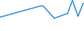 KN 10062098 /Exporte /Einheit = Preise (Euro/Tonne) /Partnerland: Armenien /Meldeland: Eur27_2020 /10062098:Reis, GeschÃ¤lt `cargo-reis Oder Braunreis`, LangkÃ¶rnig, mit Einem VerhÃ¤ltnis der LÃ¤nge zur Breite von >= 3 (Ausg. Parboiled)