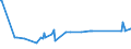 KN 10062098 /Exporte /Einheit = Preise (Euro/Tonne) /Partnerland: Aserbaidschan /Meldeland: Eur27_2020 /10062098:Reis, GeschÃ¤lt `cargo-reis Oder Braunreis`, LangkÃ¶rnig, mit Einem VerhÃ¤ltnis der LÃ¤nge zur Breite von >= 3 (Ausg. Parboiled)