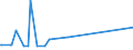 KN 10062098 /Exporte /Einheit = Preise (Euro/Tonne) /Partnerland: Kasachstan /Meldeland: Europäische Union /10062098:Reis, GeschÃ¤lt `cargo-reis Oder Braunreis`, LangkÃ¶rnig, mit Einem VerhÃ¤ltnis der LÃ¤nge zur Breite von >= 3 (Ausg. Parboiled)