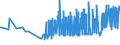 KN 10062098 /Exporte /Einheit = Preise (Euro/Tonne) /Partnerland: Serbien /Meldeland: Eur27_2020 /10062098:Reis, GeschÃ¤lt `cargo-reis Oder Braunreis`, LangkÃ¶rnig, mit Einem VerhÃ¤ltnis der LÃ¤nge zur Breite von >= 3 (Ausg. Parboiled)