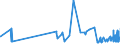 KN 10062098 /Exporte /Einheit = Preise (Euro/Tonne) /Partnerland: Marokko /Meldeland: Eur27_2020 /10062098:Reis, GeschÃ¤lt `cargo-reis Oder Braunreis`, LangkÃ¶rnig, mit Einem VerhÃ¤ltnis der LÃ¤nge zur Breite von >= 3 (Ausg. Parboiled)